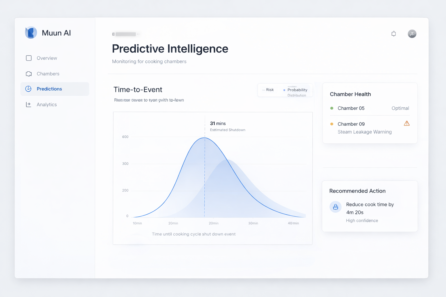 Muun AI Predictive Intelligence Dashboard